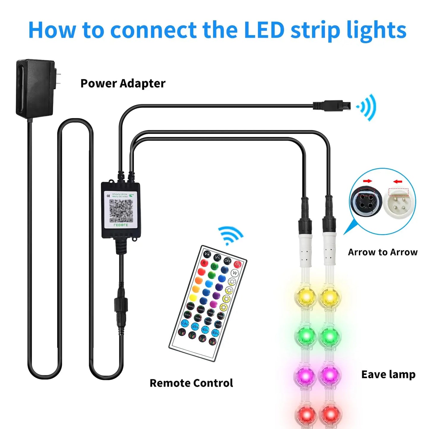 LED Eaves Lights Waterproof Remote Controlled Outdoor