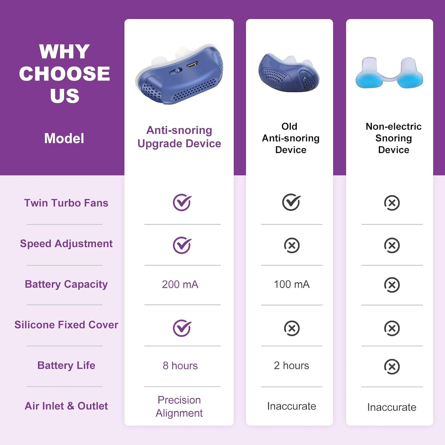 Alternativa de Micro CPAP para Viaje Tapones Nasales Silenciosos para Ayuda para Dormir