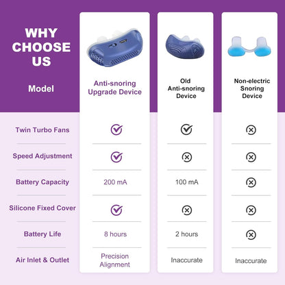 Alternativa de Micro CPAP para Viaje Tapones Nasales Silenciosos para Ayuda para Dormir