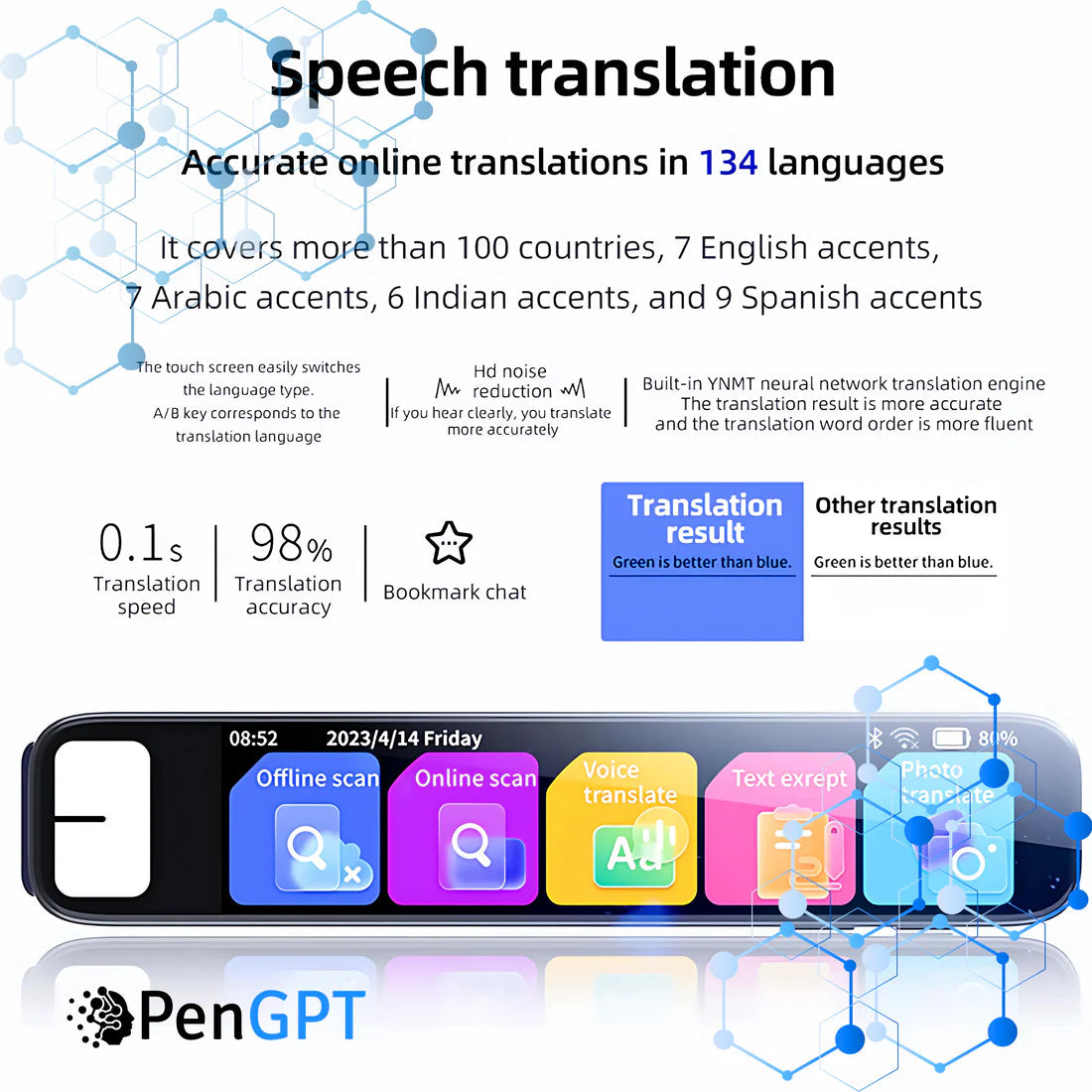 Intelligent Scanning Pen for English Learning, High-Precision Text Capture and Multi-Language Translation