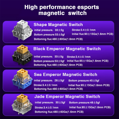 Mechanical Gaming Keyboard 68 Key RGB Compact Esports