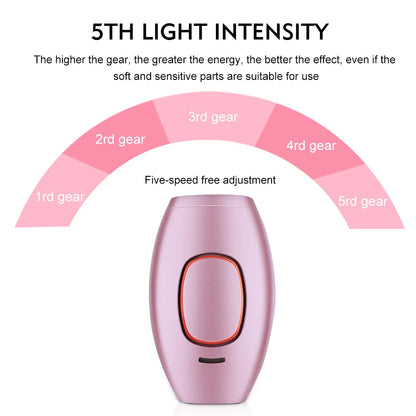 Pain-Free IPL Laser Hair Removal Device - Permanent & Safe Full Body Treatment