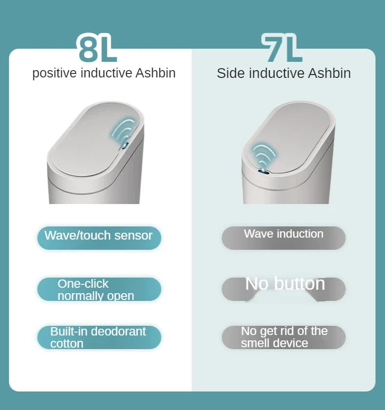 Sensor Trash Can Touchless 8L Kitchen Bathroom Bin Compact