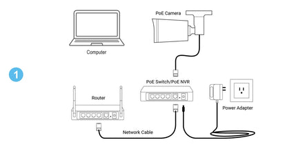 Cámara IP Bala PoE 4K H265 Exterior Visión Nocturna a Color