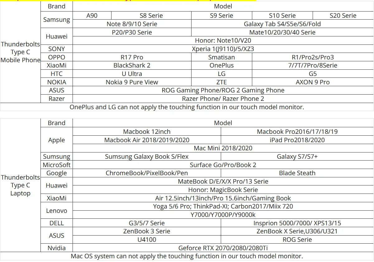 11.6 Inch Portable Monitor HDMI TFT Gaming Display
