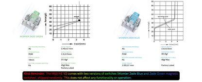 Tastiera meccanica 68 tasti effetto Hall RGB cablata compatta