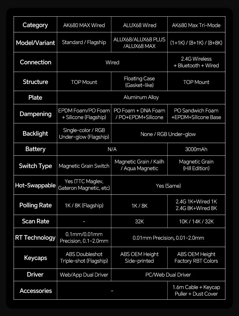 Teclado Mecánico Sixty Mini Inalámbrico ARGB Magnético Hall