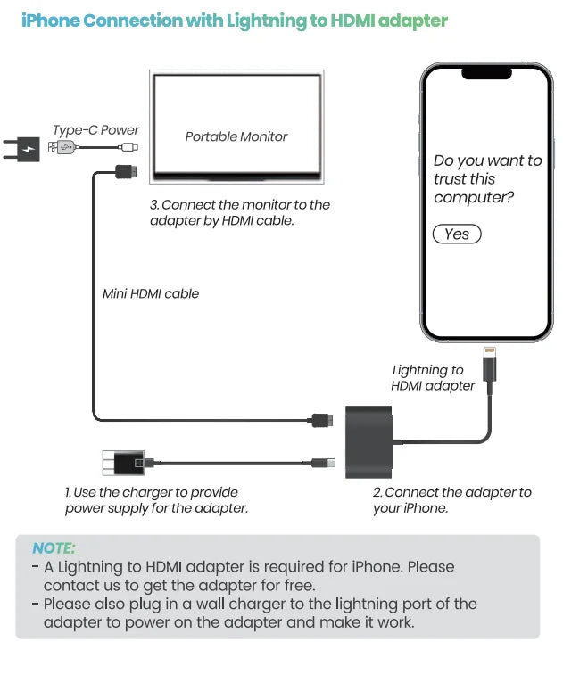 OLED 13,3 tommers bærbar skjerm 1 ms HDR 100 prosent DCI P3