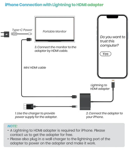 OLED 13,3 tommers bærbar skjerm 1 ms HDR 100 prosent DCI P3