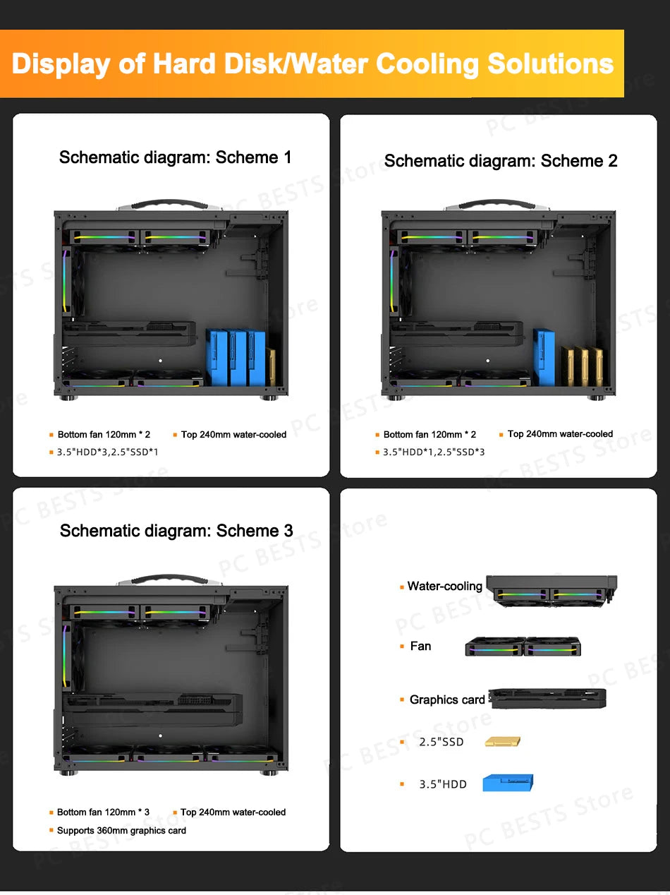 Boîtier PC Mini ITX Côté Transparent Refroidissement Liquide 240mm