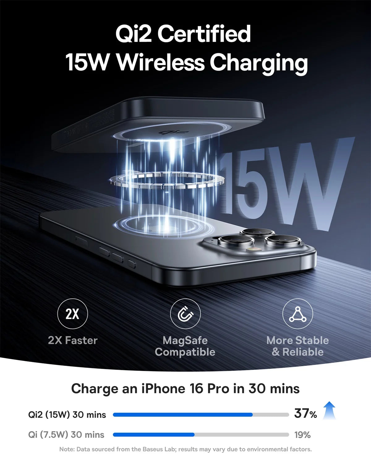 Qi2 Magnetic Power Bank 10000mAh – 15W Wireless & 22.5W USB-C Charging for iPhone & Samsung 2026