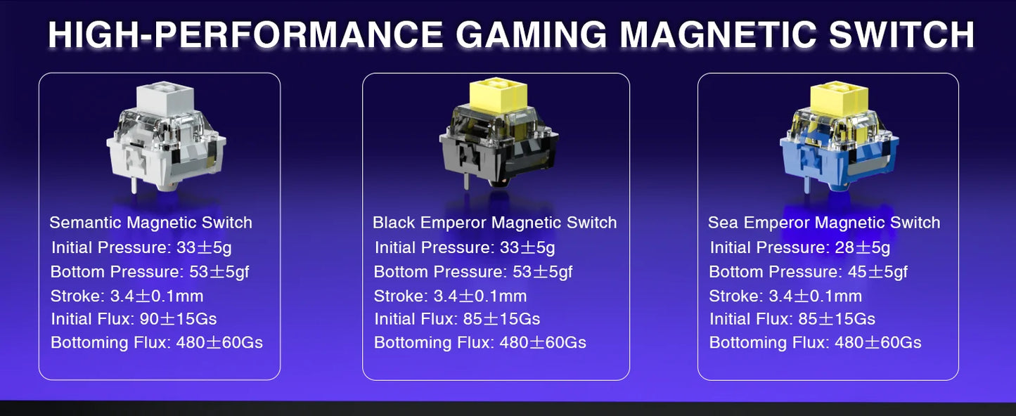 Teclado de juego mecánico con interruptor magnético al 60 por ciento 8KHz