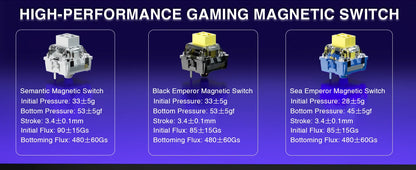 Teclado de juego mecánico con interruptor magnético al 60 por ciento 8KHz