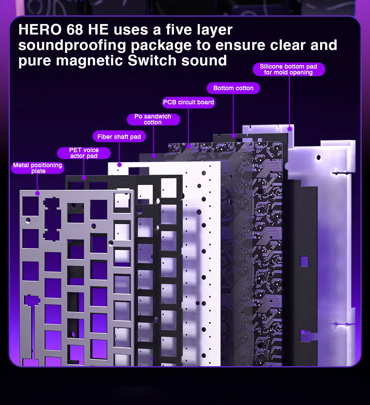 Mechanical Gaming Keyboard 68 Key RGB Compact Esports