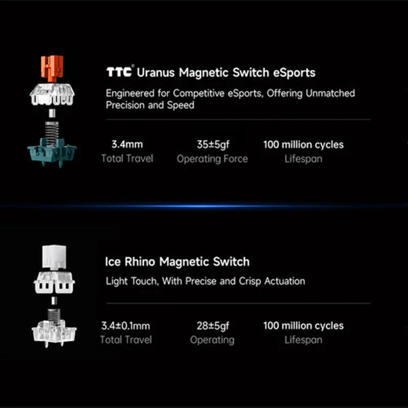 Teclado de juego magnético de 68 teclas con efecto Hall y RGB topográfico