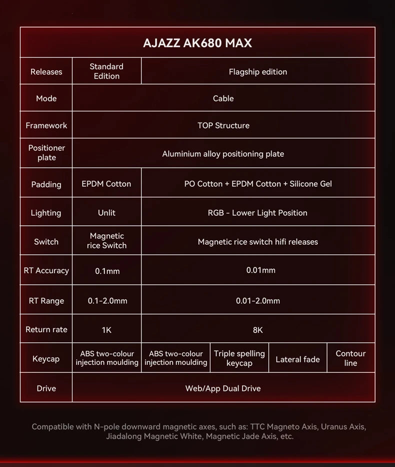Teclado Mecánico Sixty Mini Inalámbrico ARGB Magnético Hall