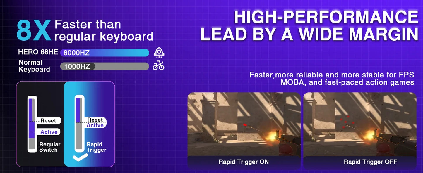 Teclado de juego mecánico con interruptor magnético al 60 por ciento 8KHz