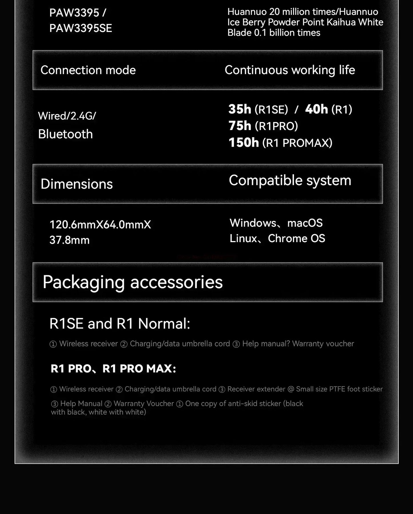 Gaming Mouse Wireless Lightweight Ambidextrous 26000 DPI