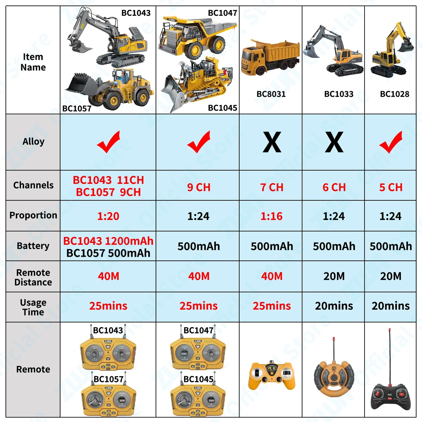 Professional RC Construction Vehicle Set - 2.4G Alloy Excavator & Dump Truck Toy for Kids