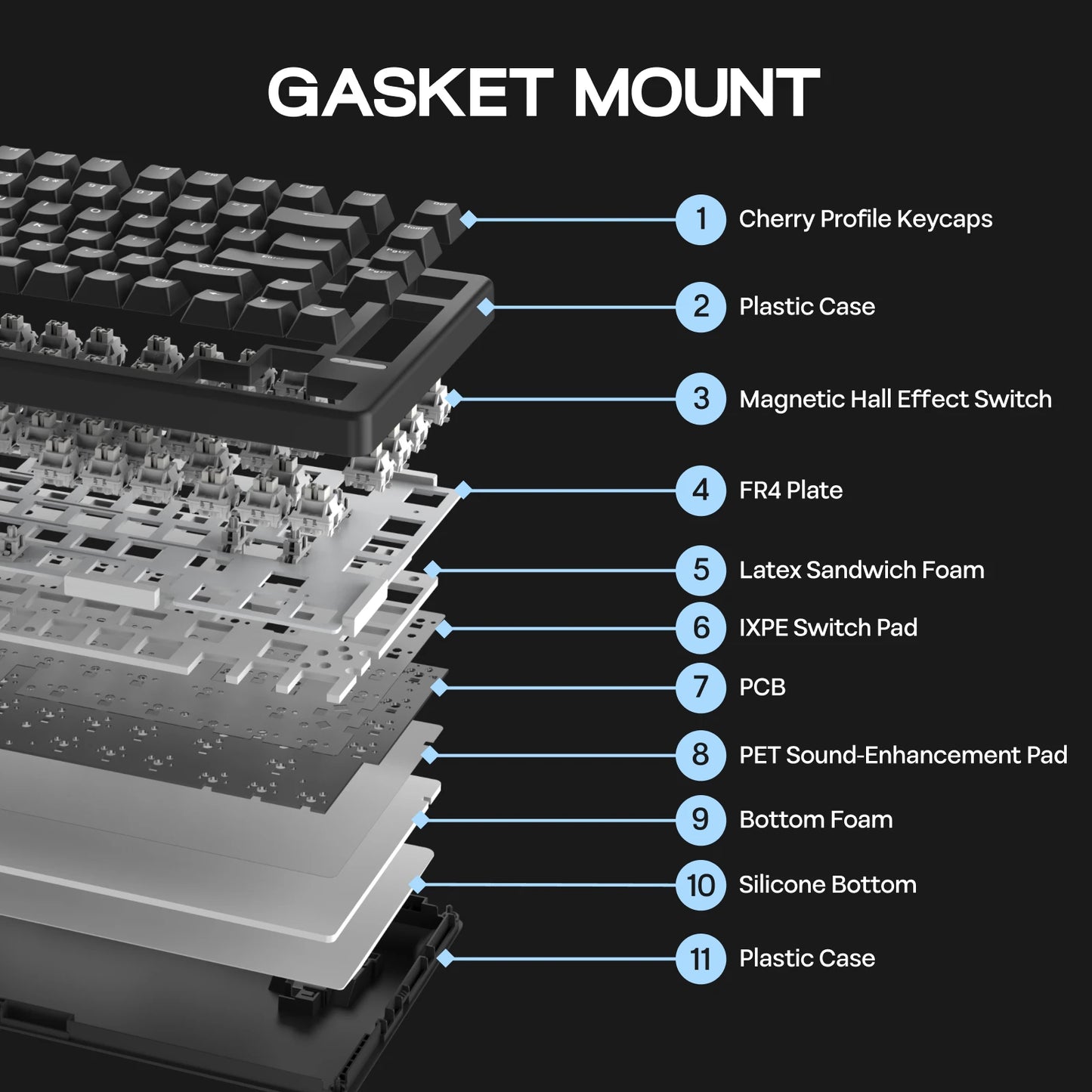 Teclado mecánico 75 por ciento Hot Swap montaje con junta cableado