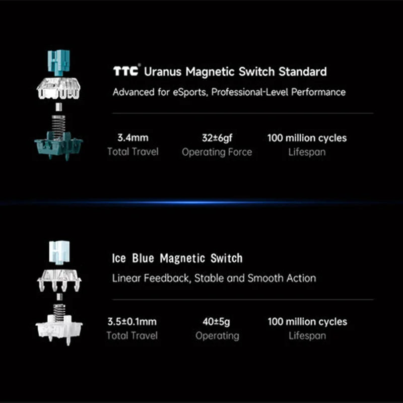Teclado de juego magnético de 68 teclas con efecto Hall y RGB topográfico
