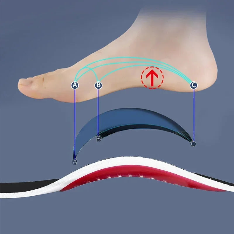 Orthopaedic Shock Absorbing Insoles With Arch Support Plantar Fascia Insole