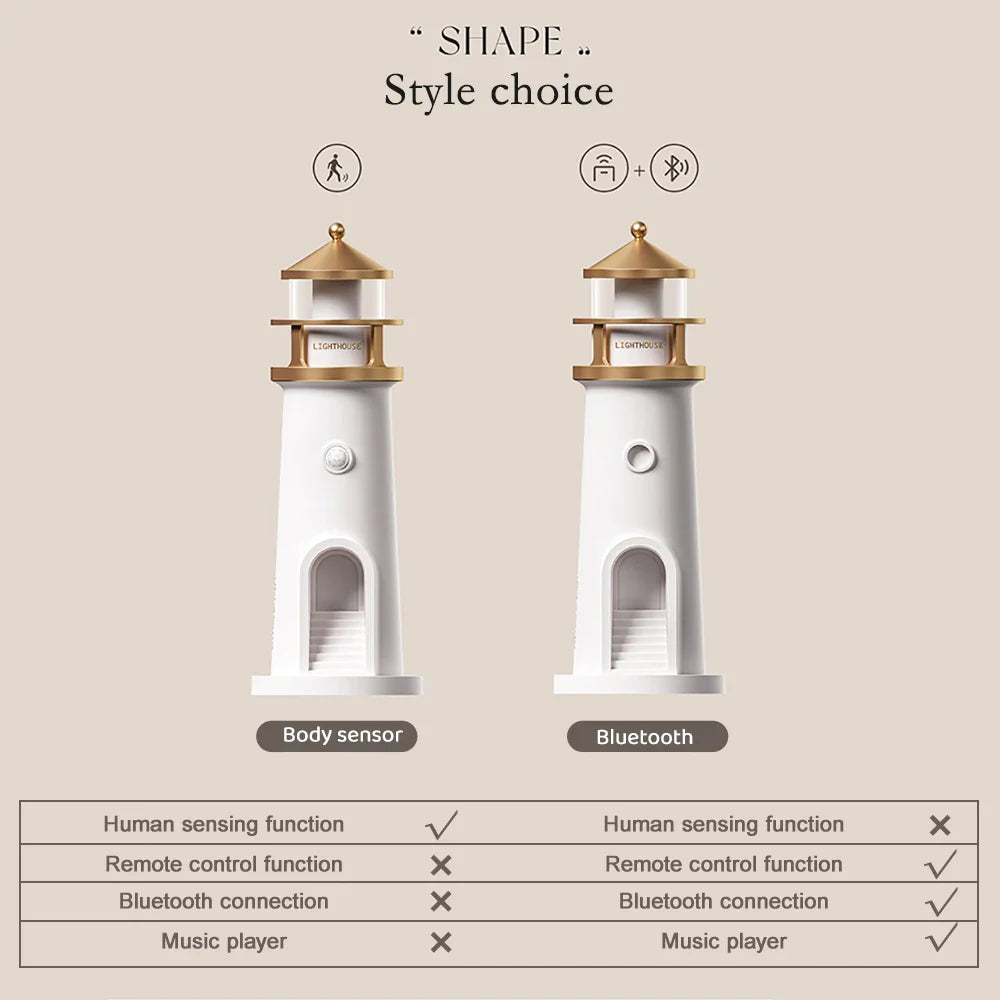 Måneprojektionslys Fyrtårn Desktop Natlampe Dæmpbar Bluetooth Højttaler Bevægelsessensor Ferie 2025 Gave