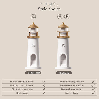 Måneprojektionslys Fyrtårn Desktop Natlampe Dæmpbar Bluetooth Højttaler Bevægelsessensor Ferie 2025 Gave