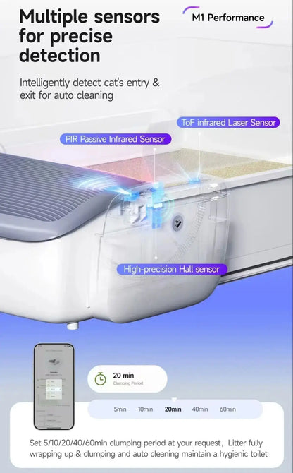 Zelfreinigende kattenbak app-gestuurd automatisch slimme kattenbak TikTok viraal herfst 2025 geurvrij