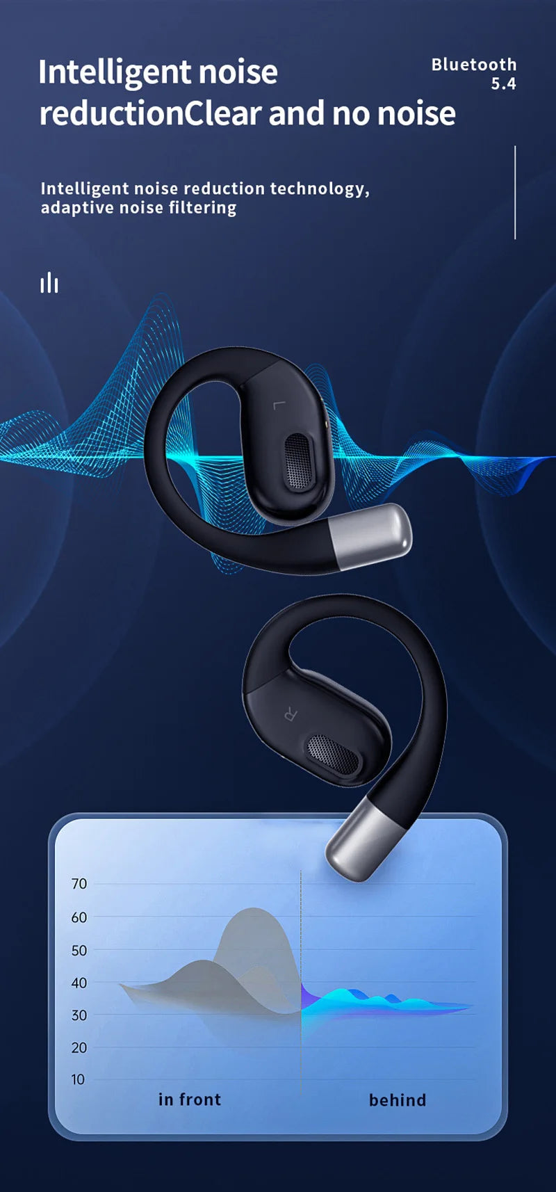 AI Translation Bluetooth Earphones With ANC And Touch