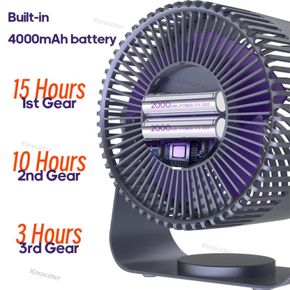 Ventilatore portatile a batteria da scrivania, circolatore d'aria silenzioso per l'estate
