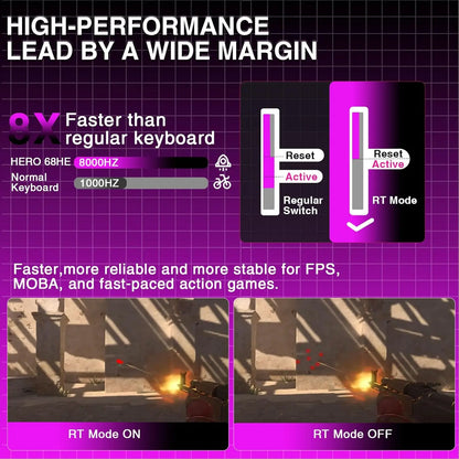 Teclado de juego mecánico con interruptor magnético al 60 por ciento 8KHz