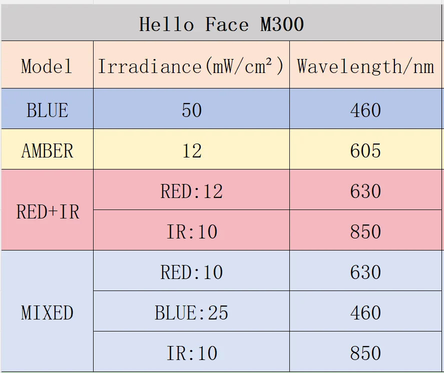 LED Light Therapy Mask 4D Facial Device Anti Aging And Acne Care Fall 2026 Skincare Trend