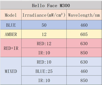 LED Light Therapy Mask 4D Facial Device Anti Aging And Acne Care Fall 2026 Skincare Trend