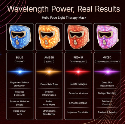 LED Light Therapy Mask 4D Facial Device Anti Aging And Acne Care Fall 2026 Skincare Trend