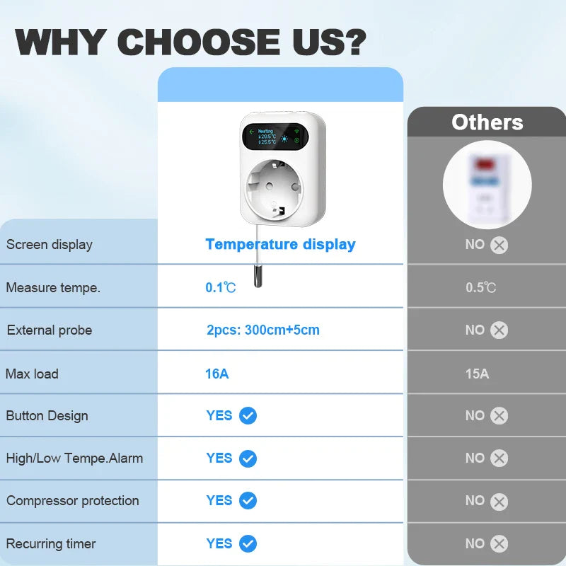 Smart termostatstik med 3M NTC-sensor WiFi-udtag stik efterår 2025 smart hjem trend fjernbetjent temperaturkontrol
