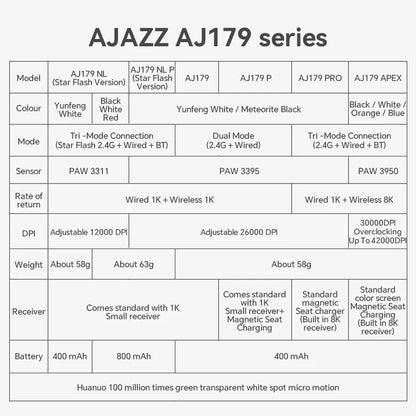 Souris de jeu Recharge magnétique Ergonomique Légère Sans fil