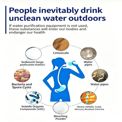 Personal Water Filter Straw – Portable Purifier for Camping, Hiking & Emergency Survival 2026
