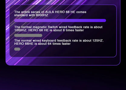 Mechanical Gaming Keyboard 68 Key RGB Compact Esports