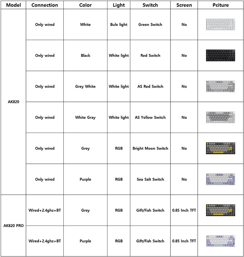 Teclado mecánico para juegos Bluetooth 75 por ciento con intercambio en caliente