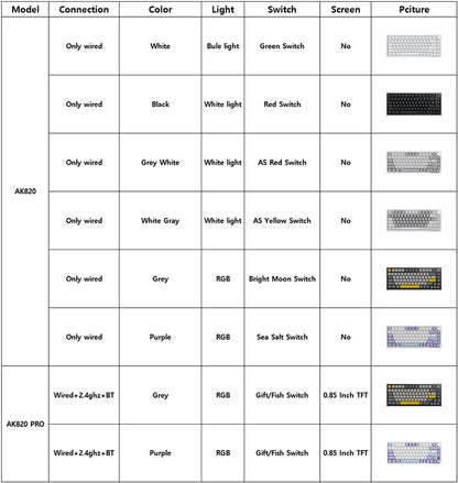 Teclado mecánico para juegos Bluetooth 75 por ciento con intercambio en caliente