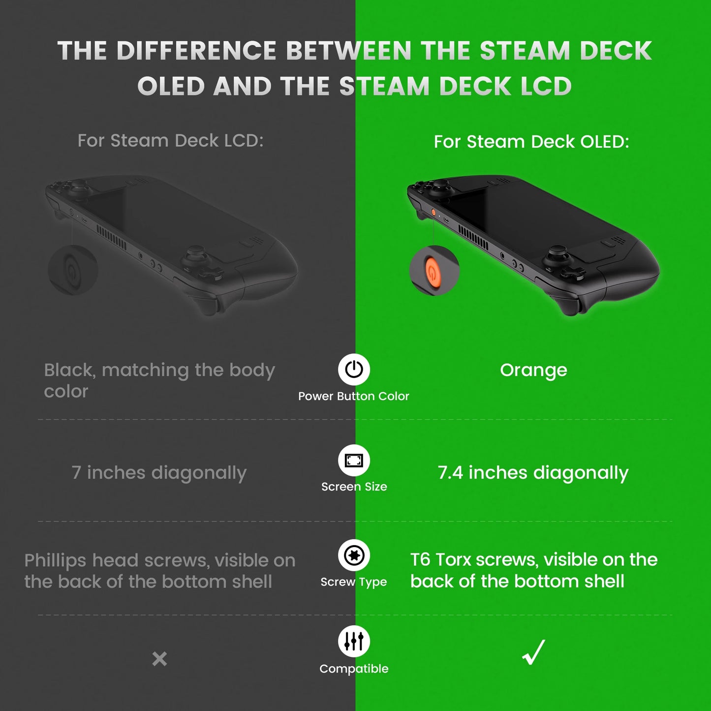 Kit de carcasa de reemplazo OLED para Steam Deck con carcasa transparente