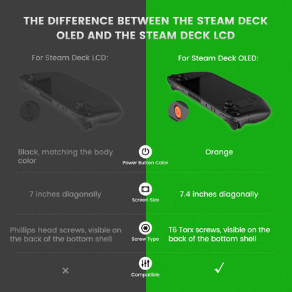 Kit de carcasa de reemplazo OLED para Steam Deck con carcasa transparente