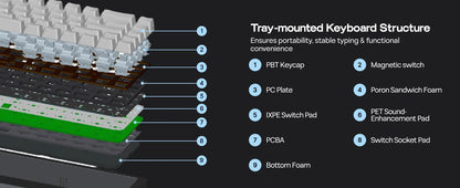 Teclado Mecánico Cableado Magnético al 65 Porciento con Retroiluminación RGB