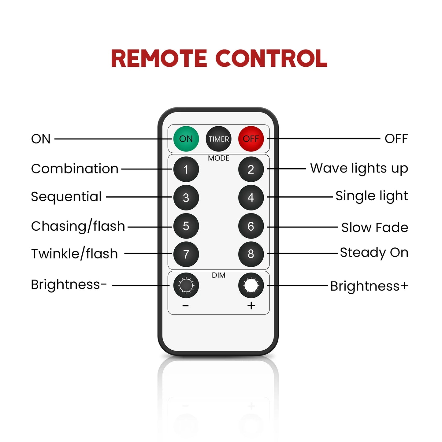 Remote-Controlled LED Ladder Christmas Lights with Santa - 8 Modes Indoor Outdoor Decor for Holiday Celebrations