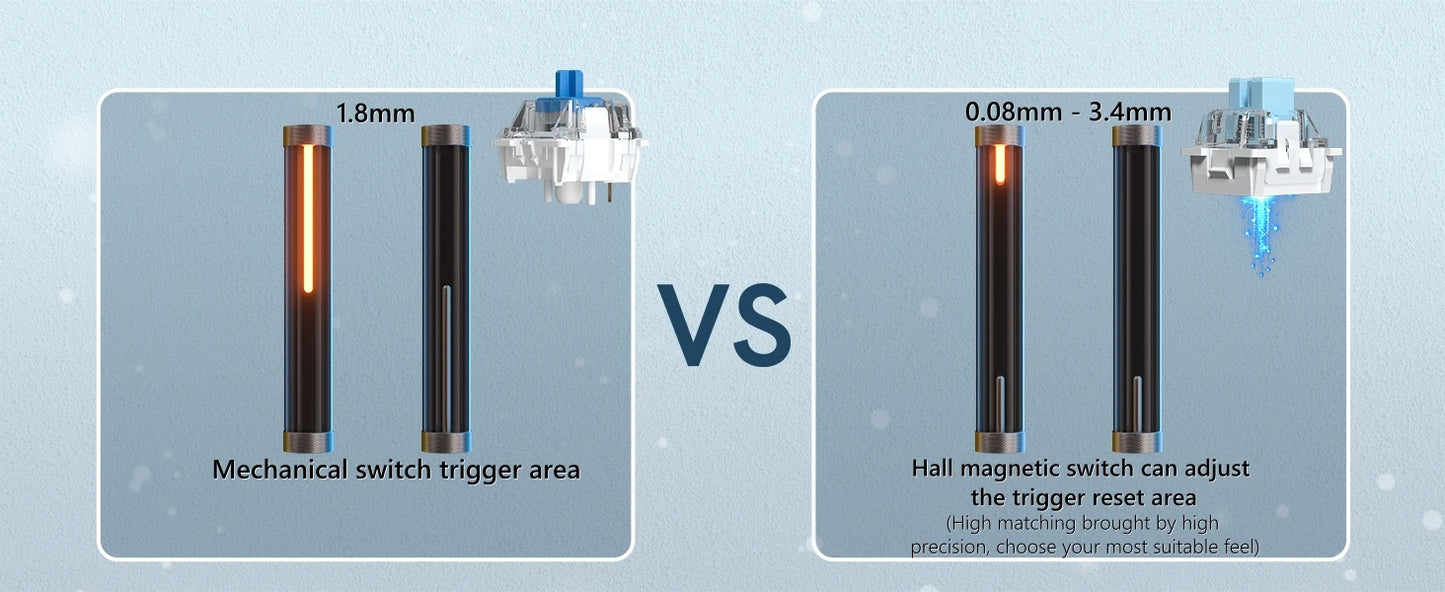 Tastiera meccanica 68 tasti effetto Hall RGB cablata compatta