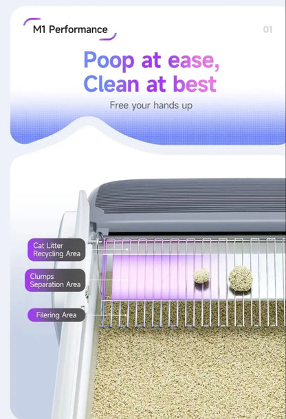 Zelfreinigende kattenbak app-gestuurd automatisch slimme kattenbak TikTok viraal herfst 2025 geurvrij