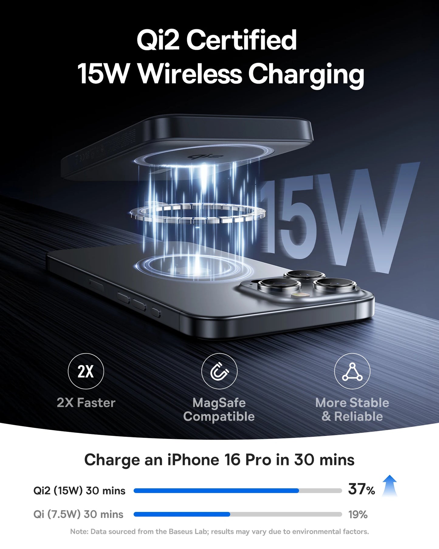 Qi2 Magnetic Power Bank 10000mAh – 15W Wireless & 22.5W USB-C Charging for iPhone & Samsung 2026