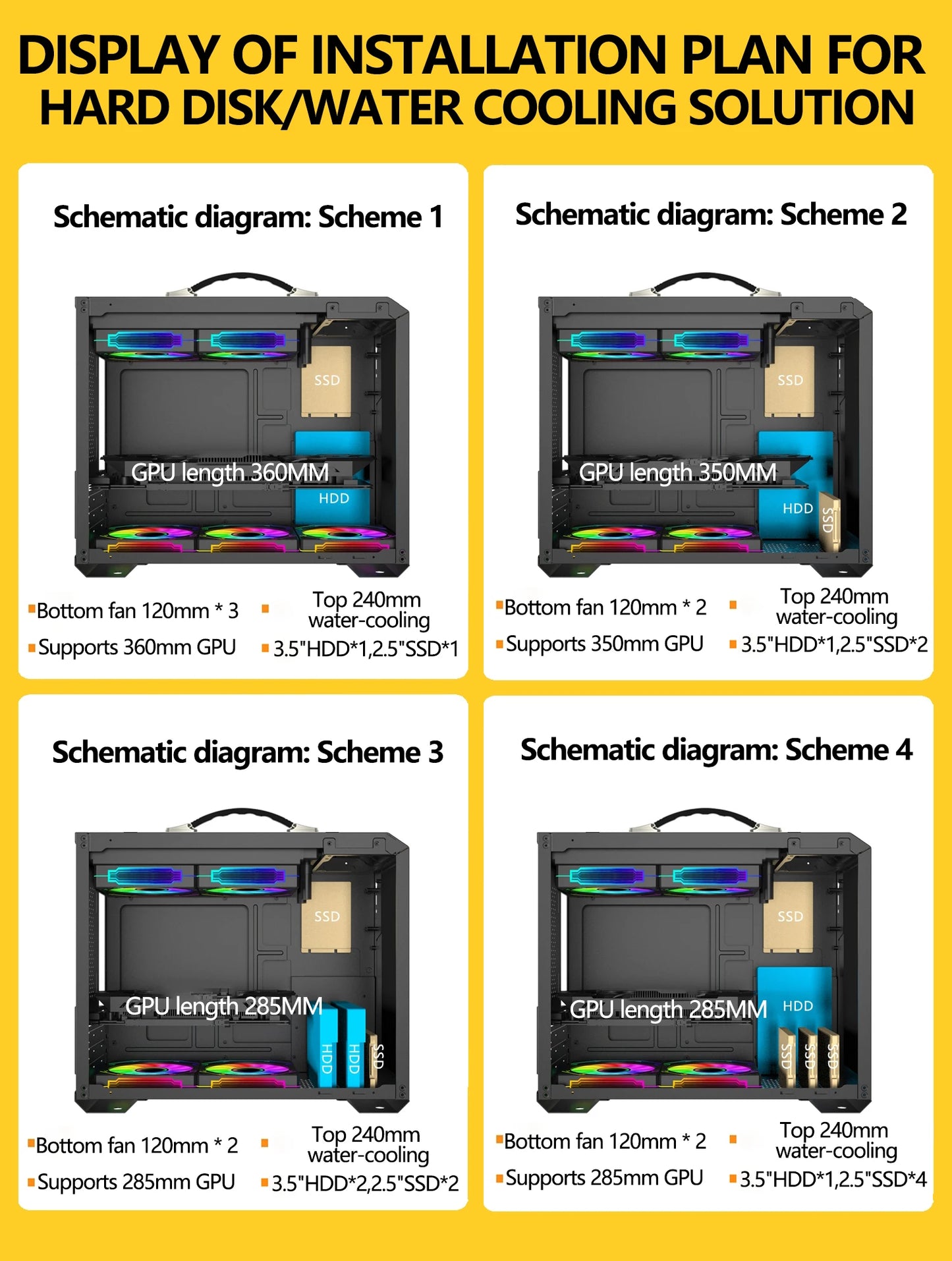 Boîtier Mini ITX Verre Latéral Refroidissement Liquide 240mm Portable