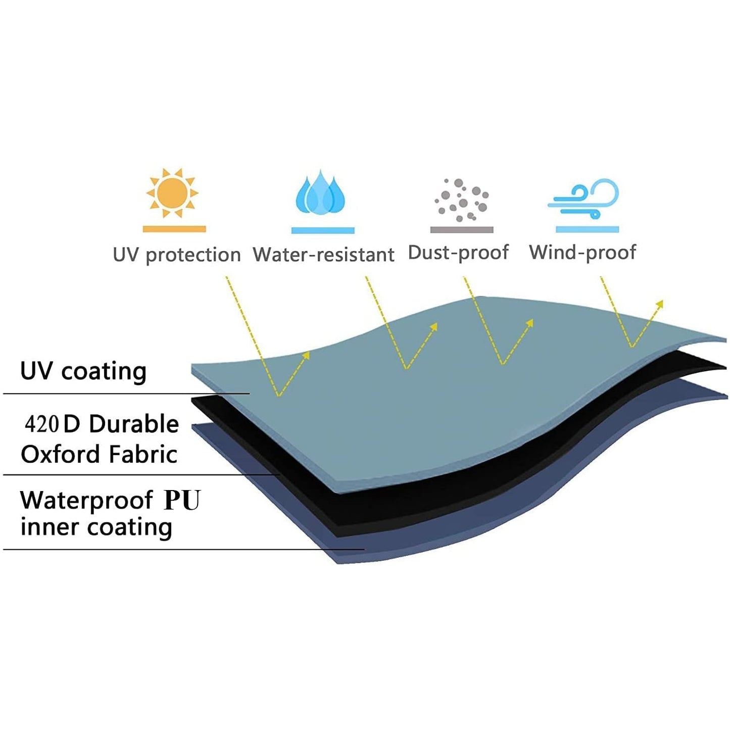 Vattentätt hundpoolöverdrag runt passar skräpblockerande håller vattnet rent höst 2025 bakgård husdjursaccessoar